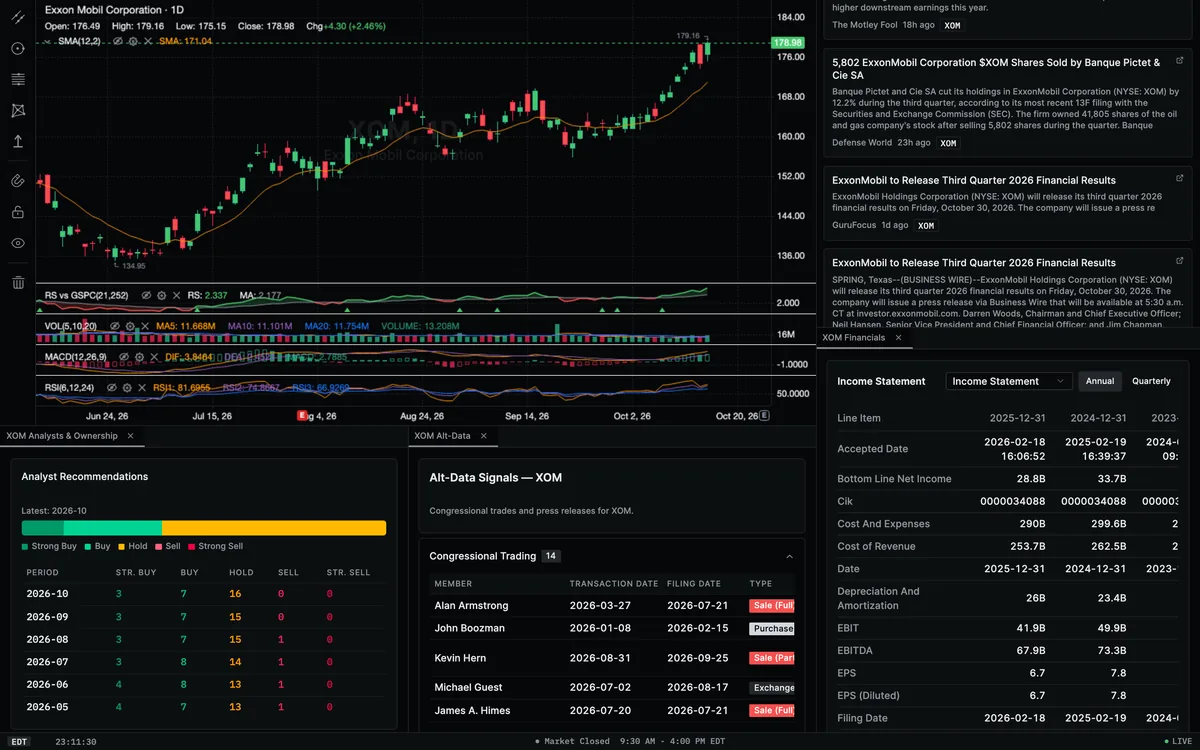 An Arcanan workspace on Exxon Mobil: a daily XOM chart with indicators, XOM news headlines, the income statement, analyst recommendations by month, and congressional trading in XOM