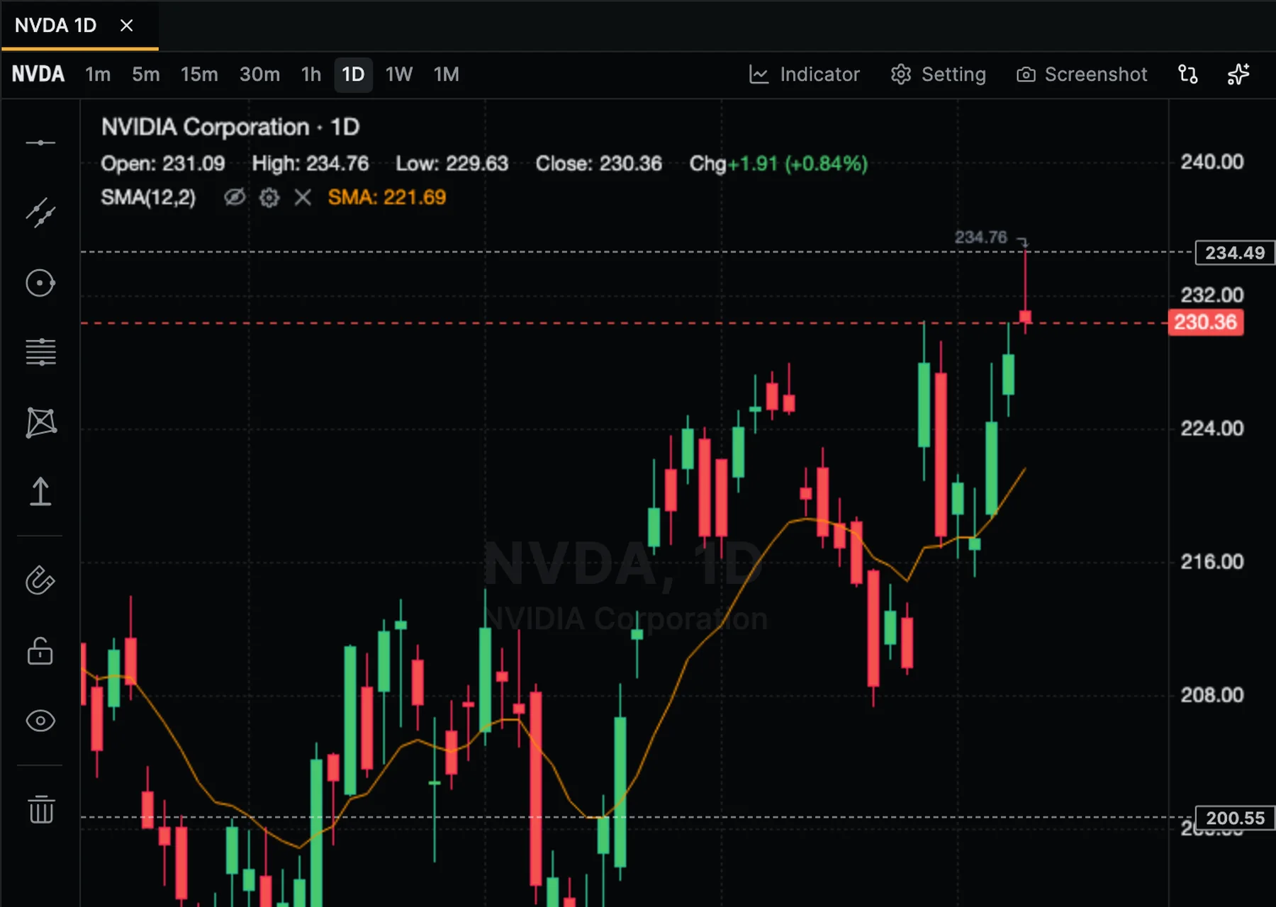 The Arcanan chart on NVDA daily with two price alerts drawn as dashed lines above and below the current price